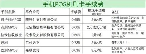 pos机刷卡的费用一般是多少 pos机刷卡的费用一般是多少钱