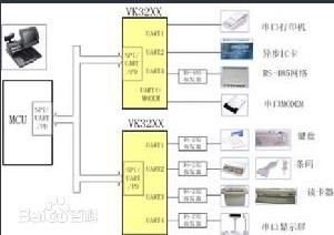 做POS机怎么说（POS机的操作步骤详解）