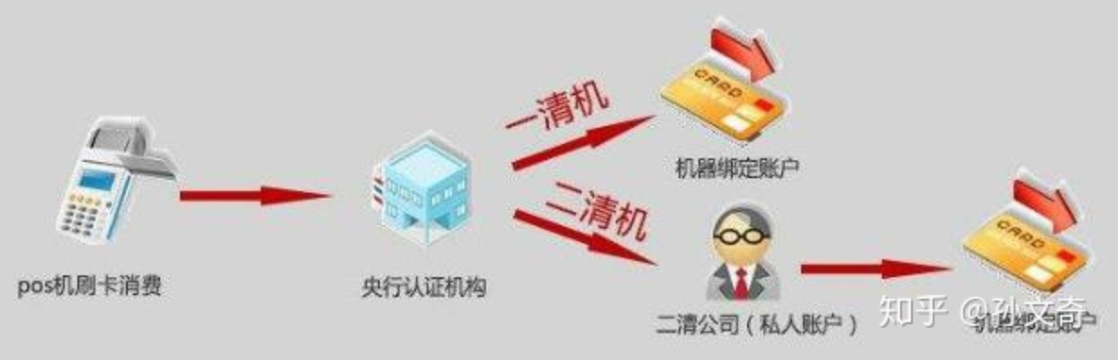 怎么办理对私POS机（私人用户办理POS机的流程和注意事项）