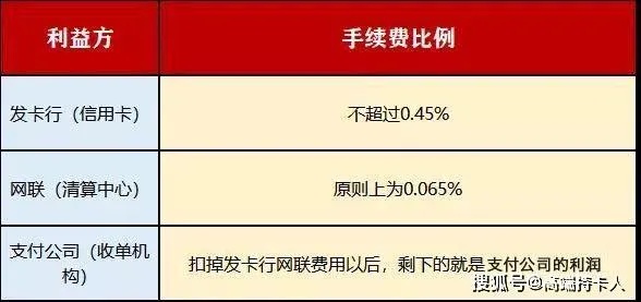 POS机接入费怎么收取（详解POS机费用结构及收费方式）