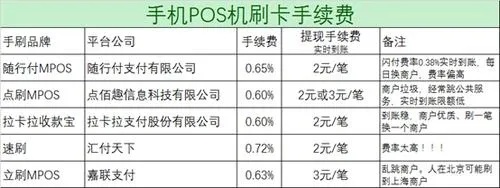 pos机刷35000手续费是多少 pos机刷卡3000扣多少手续费