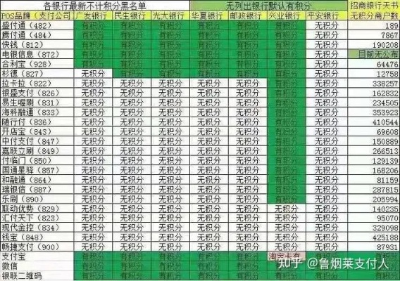 pos机刷卡两万手续费多少 pos机20000手续费是多少