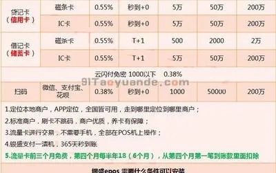 pos机刷卡两万手续费多少 pos机20000手续费是多少