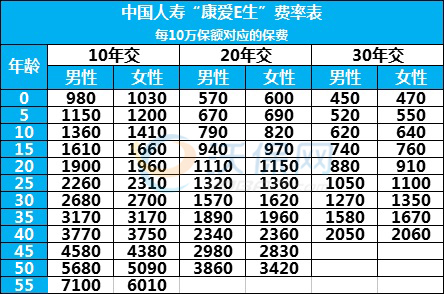 pos机费率55刷一万扣多少钱 pos机费率55刷一万扣多少钱呢