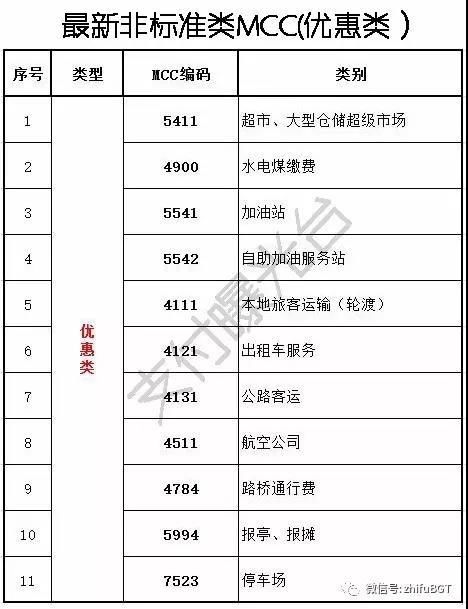 pos机晚上9点能刷多少钱 pos机晚上九点以后刷卡几点能到账