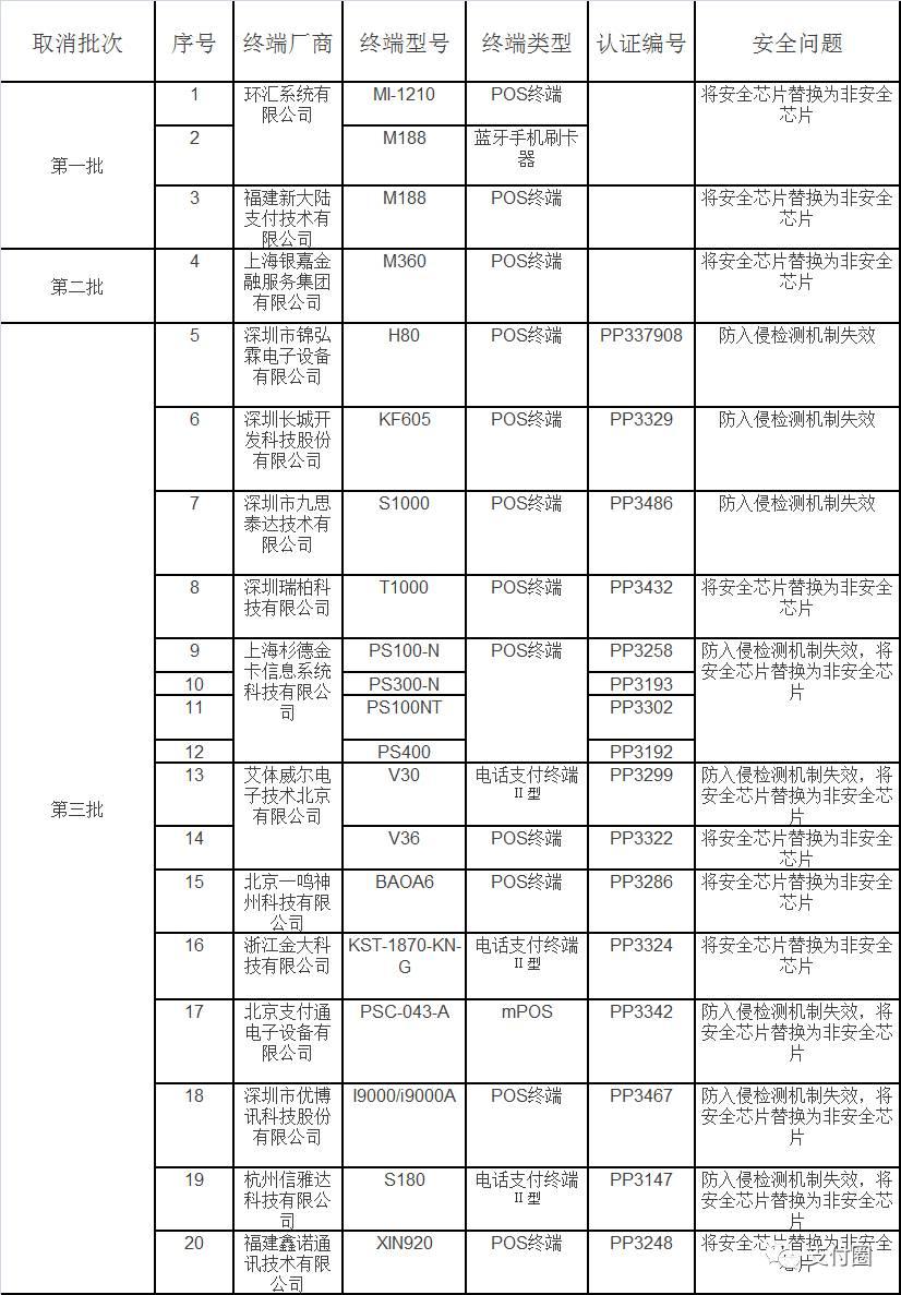 怎么取消pos机app（操作步骤详解）