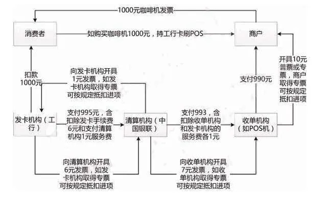 pos机如何与付款方联系（pos机支付流程解析）