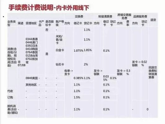 pos机mcc5541手实费多少2019 pos机手续费最新标准