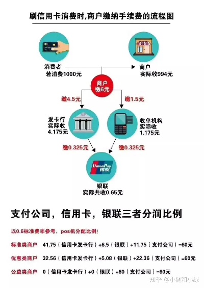 pos机刷外地卡手续费是多少 pos机在外省刷信用卡有影响吗