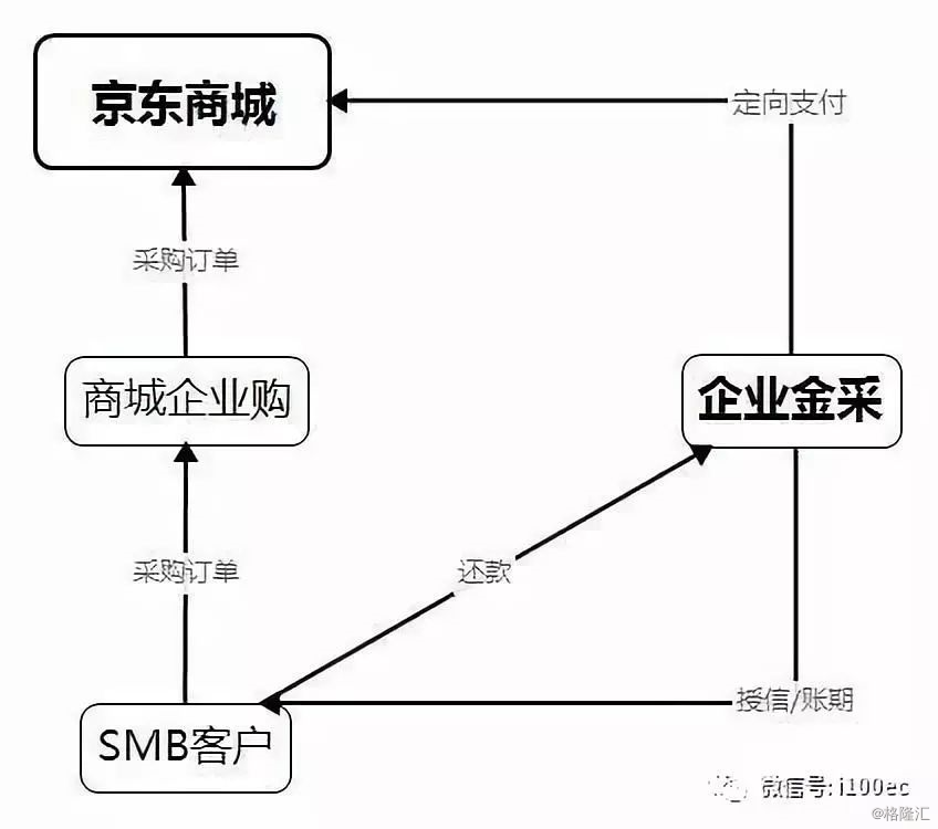 POS机怎么查月份（POS机月结账单查询方法）