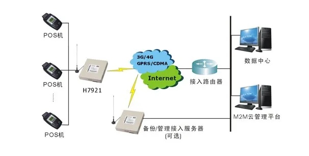 POS机的通信原理及方法解析