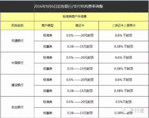 电银信息pos机刷卡手续费多少 电银信息pos机怎么样