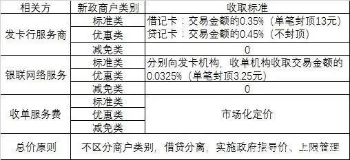 电银信息pos机刷卡手续费多少 电银信息pos机怎么样