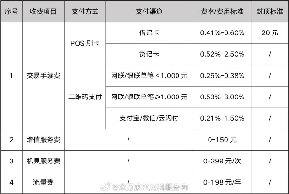 pos机刷了2000扣了62是多少费率 pos机刷100扣了20多