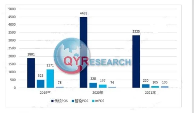 pos机市场怎么样（分析当前pos机市场情况）