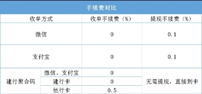 POS机0费率怎么算（POS机费率计算方法解析）