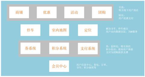 POS机刷卡怎么算的（详解POS机刷卡费用计算方式）