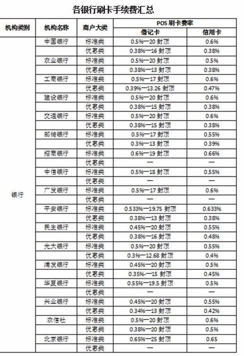 pos机0.65费率怎么算（详解pos机费率计算方法）