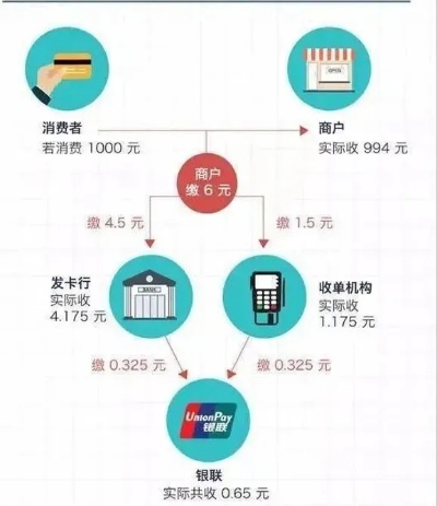 电信POS机收费标准详解，POS机费用计算方法