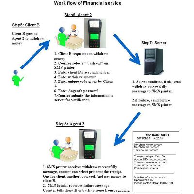 POS Machine English Spelling and Usage Guide Correcting Common Misspellings