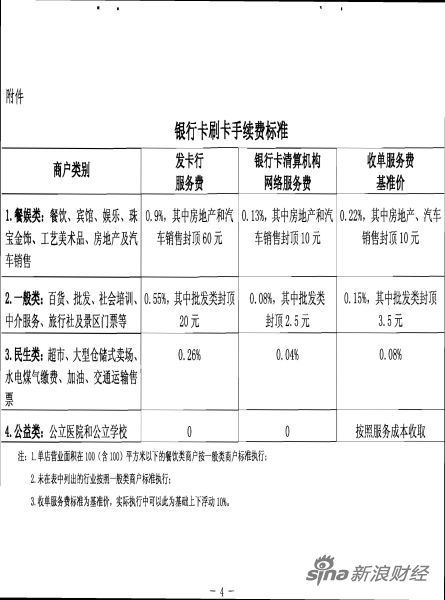 信用社pos机刷卡手续费多少 信用社pos机收费标准