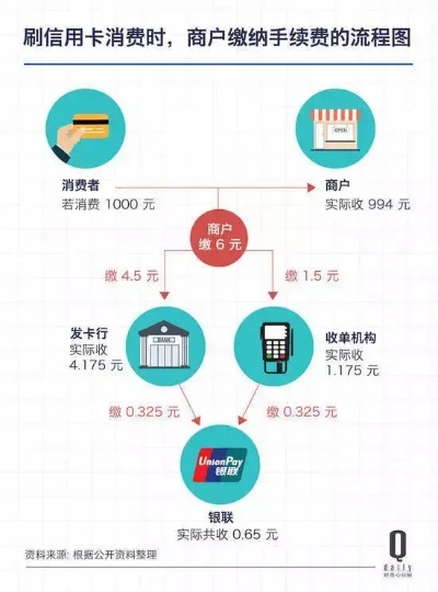 怎样查询POS机费率？POS机费率查询方法分享