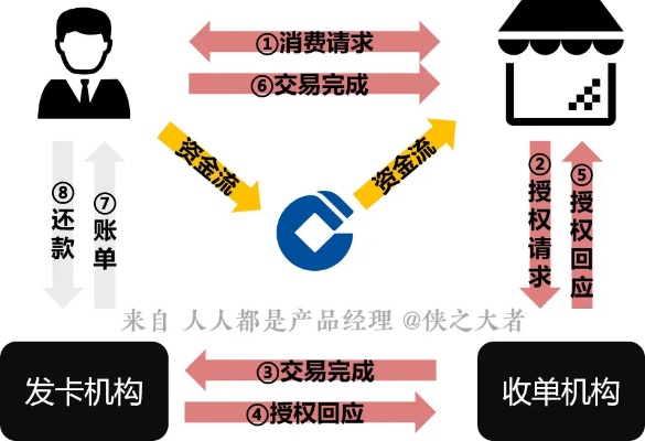 POS机行业招聘技巧如何高效找到合适的人才