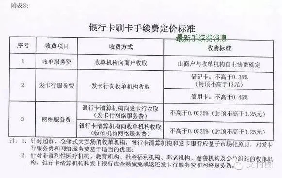 pos机刷卡手续费多少是正常的 pos机刷卡手续费标准2020年