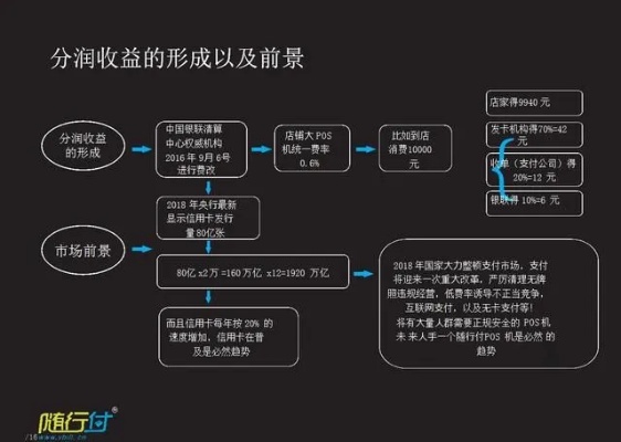 POS机分润怎么收税（POS机利润分成税务解析）