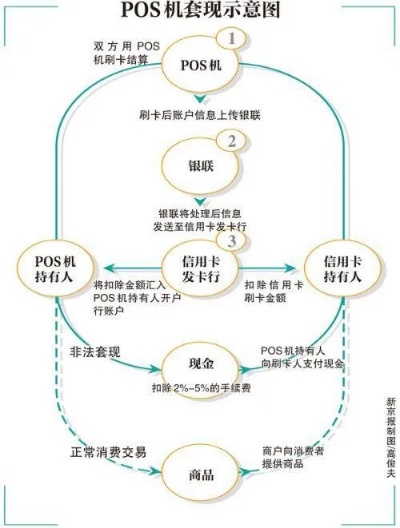 POS机结算流程详解如何快速找到最适合的POS机结算方案