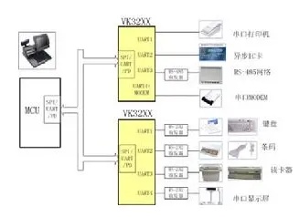 POS机信号传输原理解析及传输方式比较