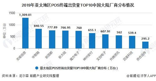 POS机怎么快速发展，POS行业未来发展趋势