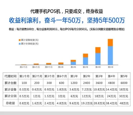 POS机怎么挣钱？POS机刷卡费用及收益分析