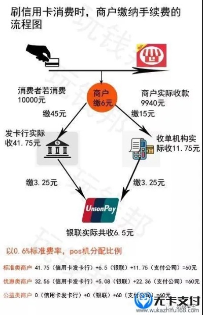 POS机怎么挣钱？POS机刷卡费用及收益分析