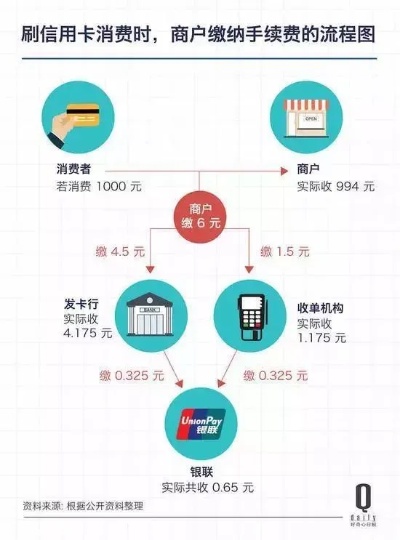 POS机怎么挣钱？POS机刷卡费用及收益分析