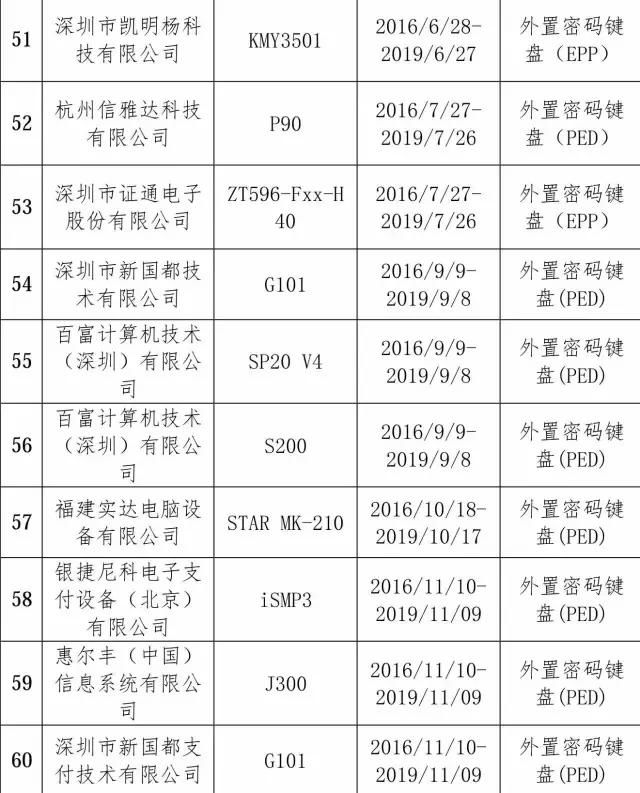 POS机怎么拉清单（POS机使用指南）