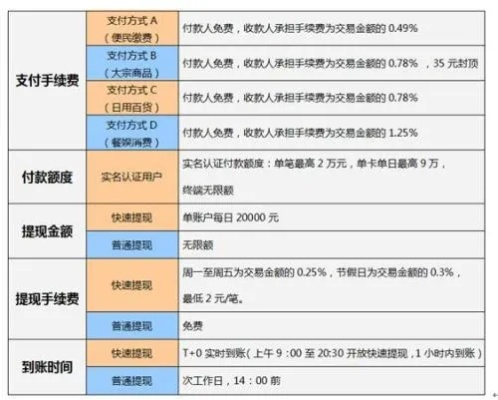 POS机怎么赚钱？POS机刷卡费率调整技巧