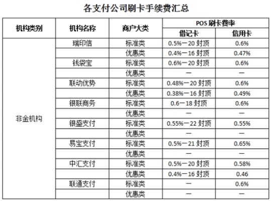 pos机刷交通银行卡刷多少 交行刷pos机手续费