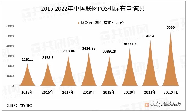 截止18年中国有多少pos机 截止18年中国有多少pos机使用