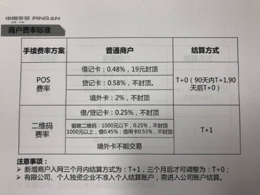 pos机刷卡手续费银行得多少 pos 机刷卡银行怎么收费