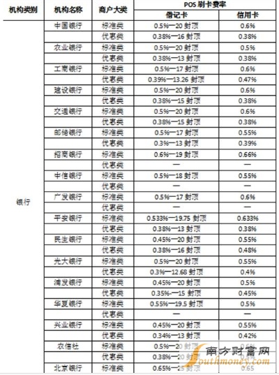 泉州POS机收费标准详解