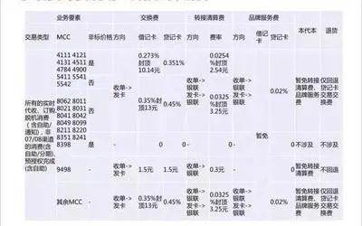 pos机刷3千手续费多少 pos机刷3000扣53正常吗