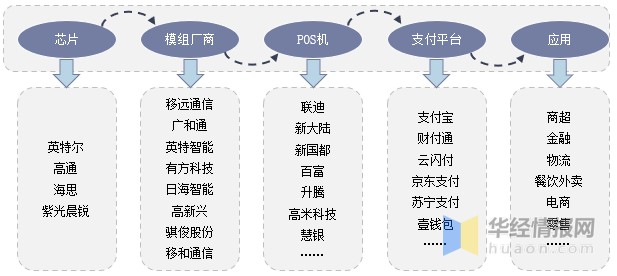 商超pos机可以刷多少信用卡 pos机商超版是什么