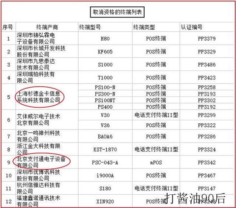 没有pos机怎么注销信用卡交易？简易注销方法大揭秘