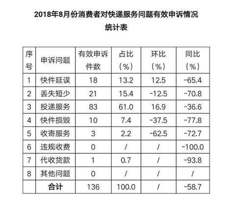 邮政POS机如何注销，步骤简明易懂