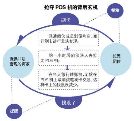 pos机怎么用步骤图（POS机操作指南）