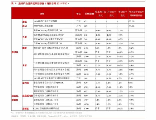 信用卡pos机同行手续费多少