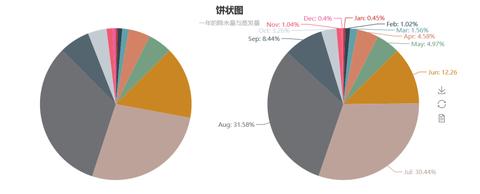 怎样使用建设POS机（建设POS机的操作指南）