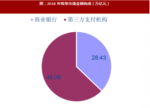 pos机在市场的占有率是多少 pos机 市场