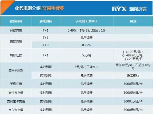 深圳瑞银信pos机多少一个 瑞银信pos机一天额度多少